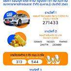 รางวัลสลากกาชาด 2565